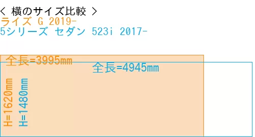 #ライズ G 2019- + 5シリーズ セダン 523i 2017-